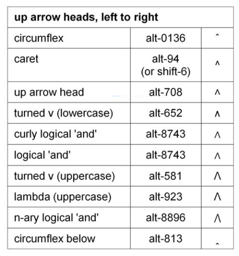 a-writer-s-guide-to-diacritics-and-special-characters